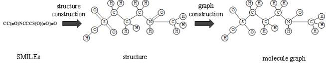 Intelligent prediction method for small molecule-protein binding affinity