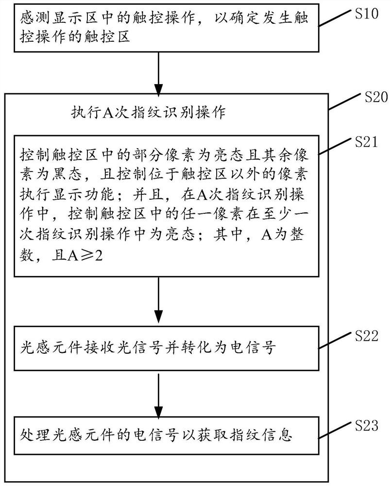 Display device and driving method thereof