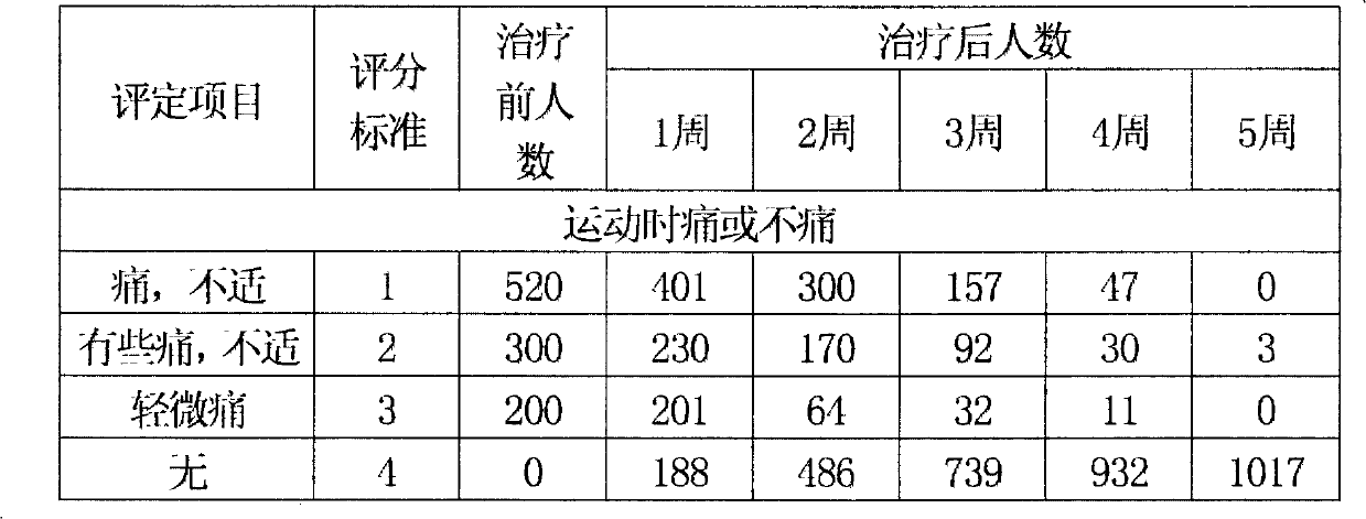 Application of lincomycin in medicine for treating meniscus injury