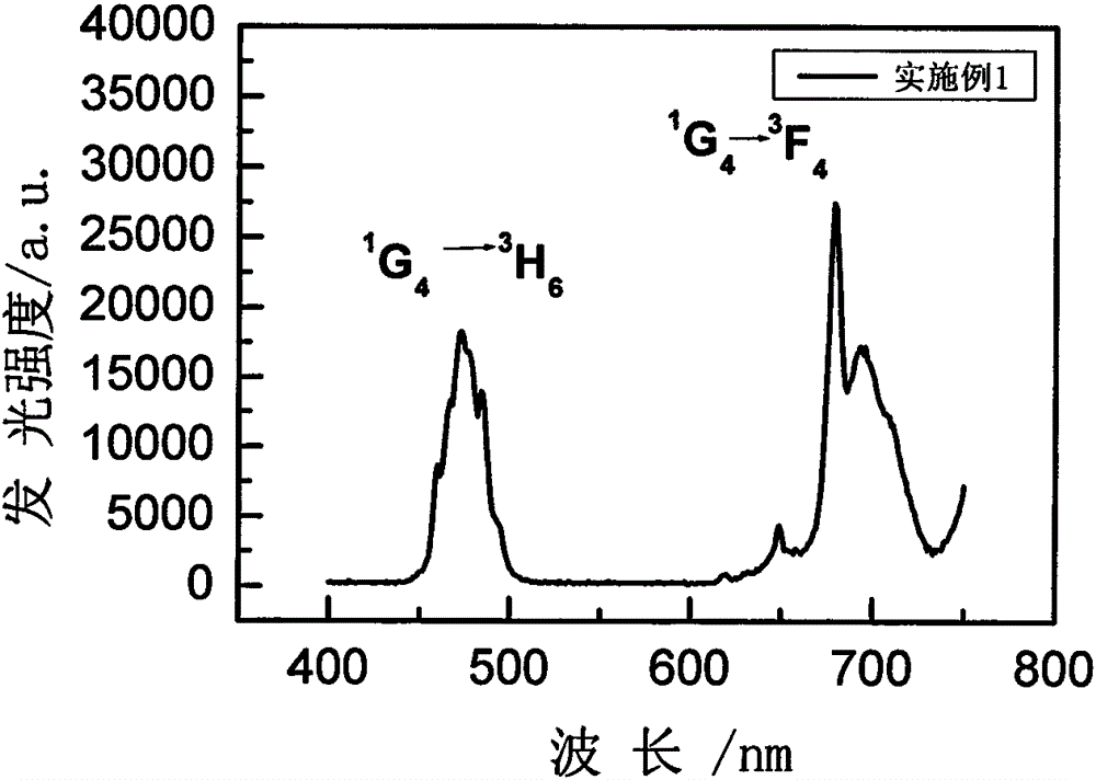 Rare earth ion doped Cs3CeC16 glass ceramic and preparation method thereof