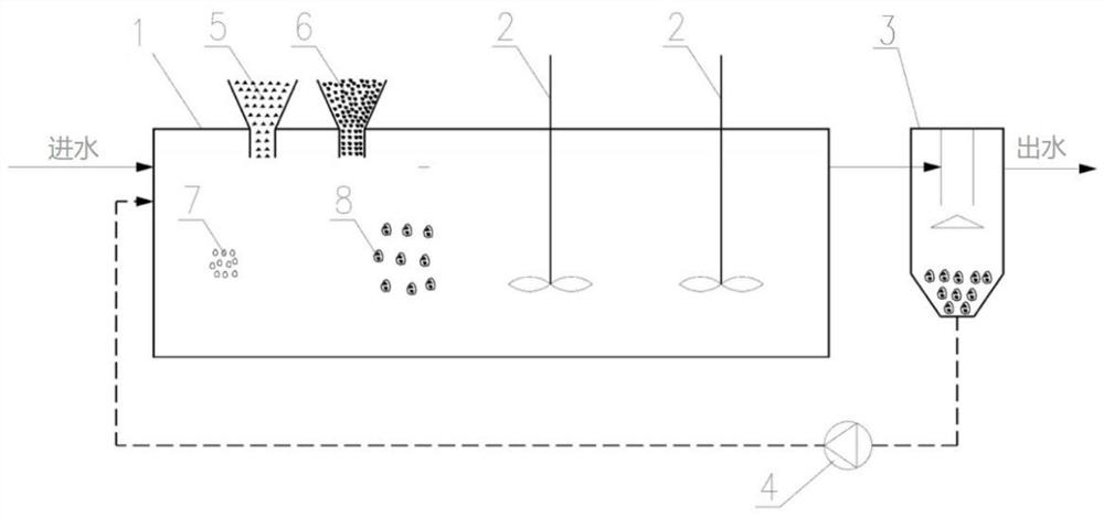 Method for treating wastewater by coupling iron-carbon micro-electrolysis and anaerobic organisms