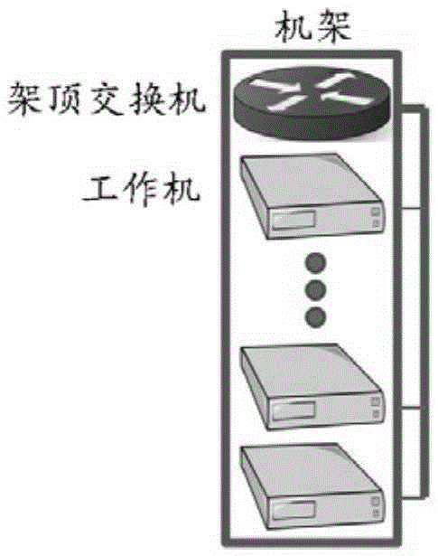 Window increasing method in congestion avoidance phase based on delay constraint in DCN