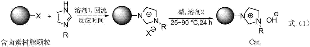 Method for synthesizing dimethyl carbonate and co-producing ethylene glycol through transesterification reaction catalyzed by a loaded ionic liquid