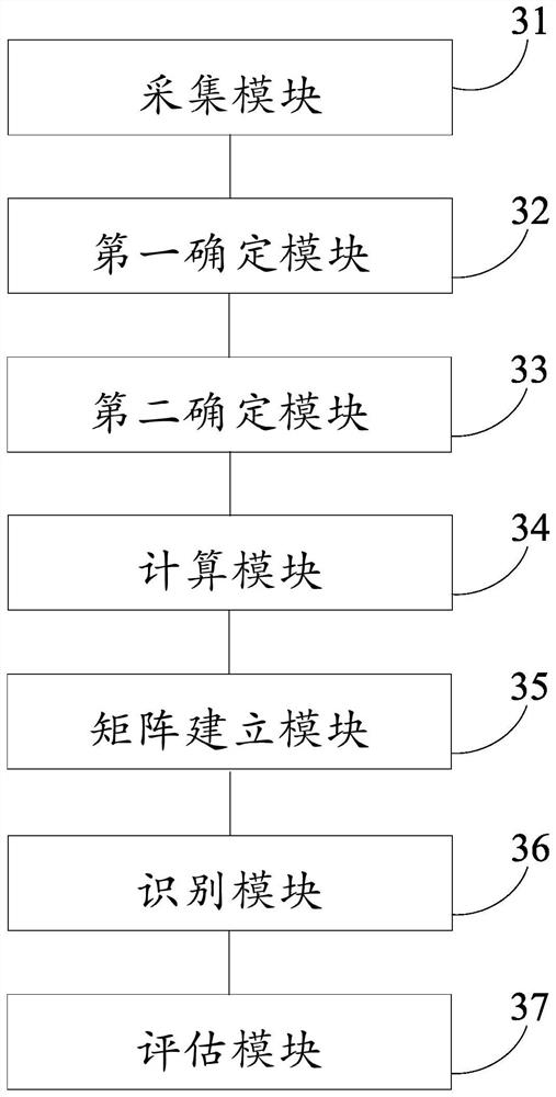 Regional drought prevention and disaster reduction evaluation method and device