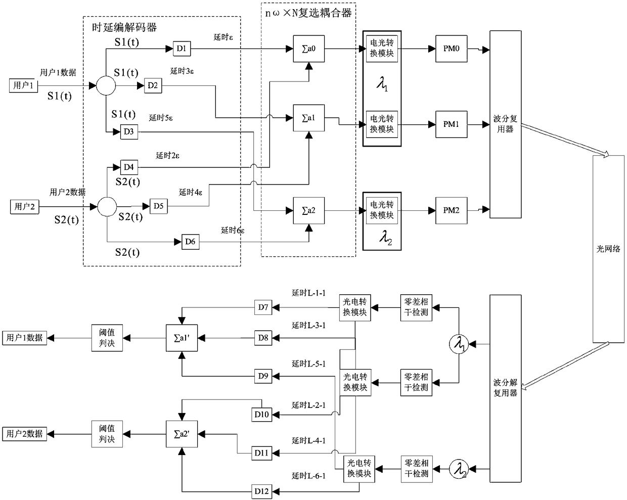 Electro-optic coding/decoding transmitting-receiving device, as well as coding/decoding method thereof