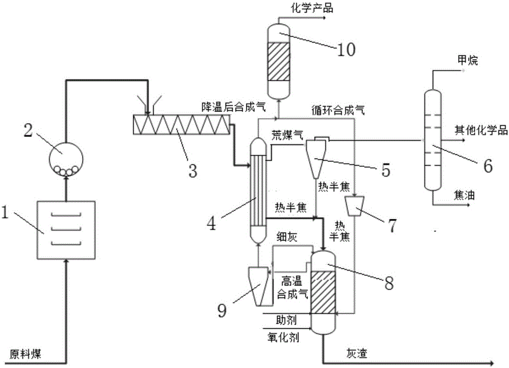 Indirect pyrolysis system and a pyrolysis method thereof