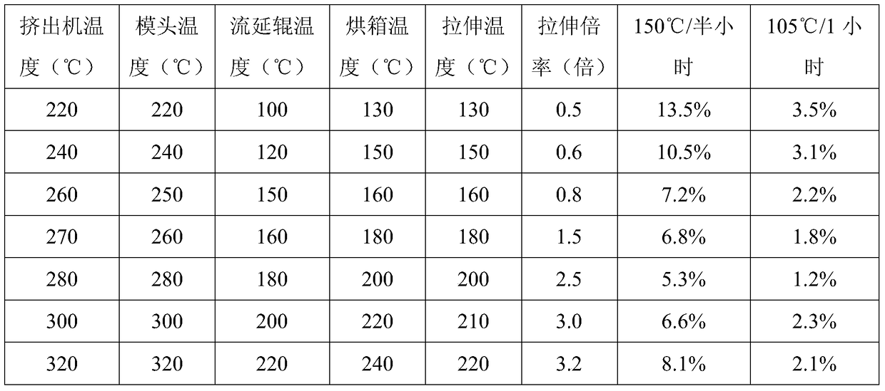 A cluster 4-methyl-1-lithium-ion battery diaphragm and its preparation method