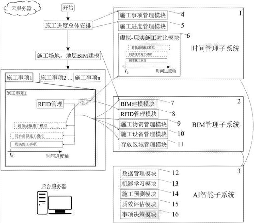 Intelligent large-scale shield tunnel management system based on BIM and AI