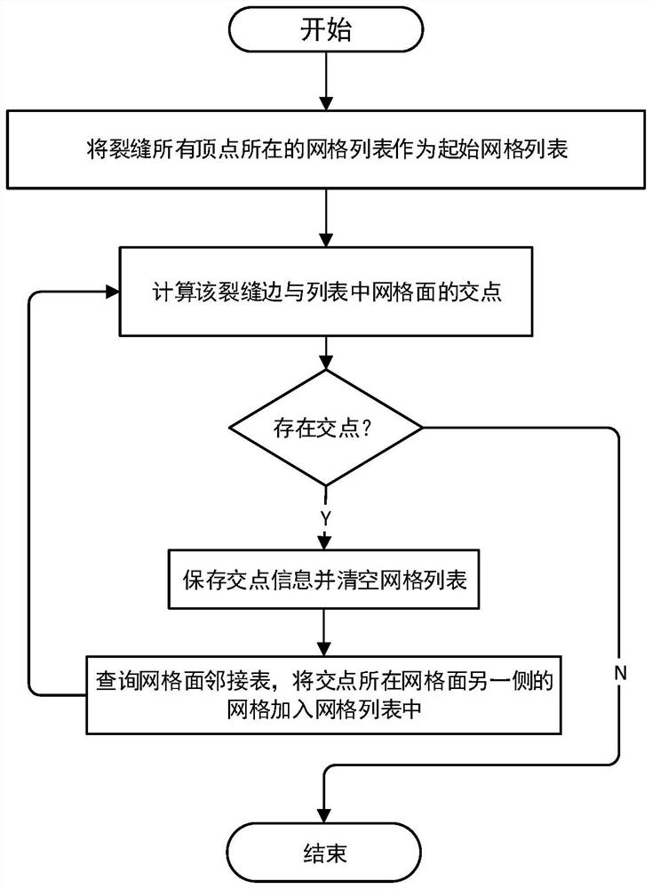 Non-structural matrix grid and crack connectivity detection method and device, and medium