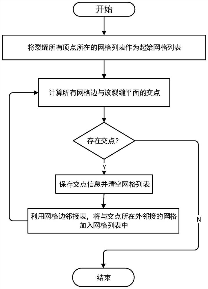 Non-structural matrix grid and crack connectivity detection method and device, and medium