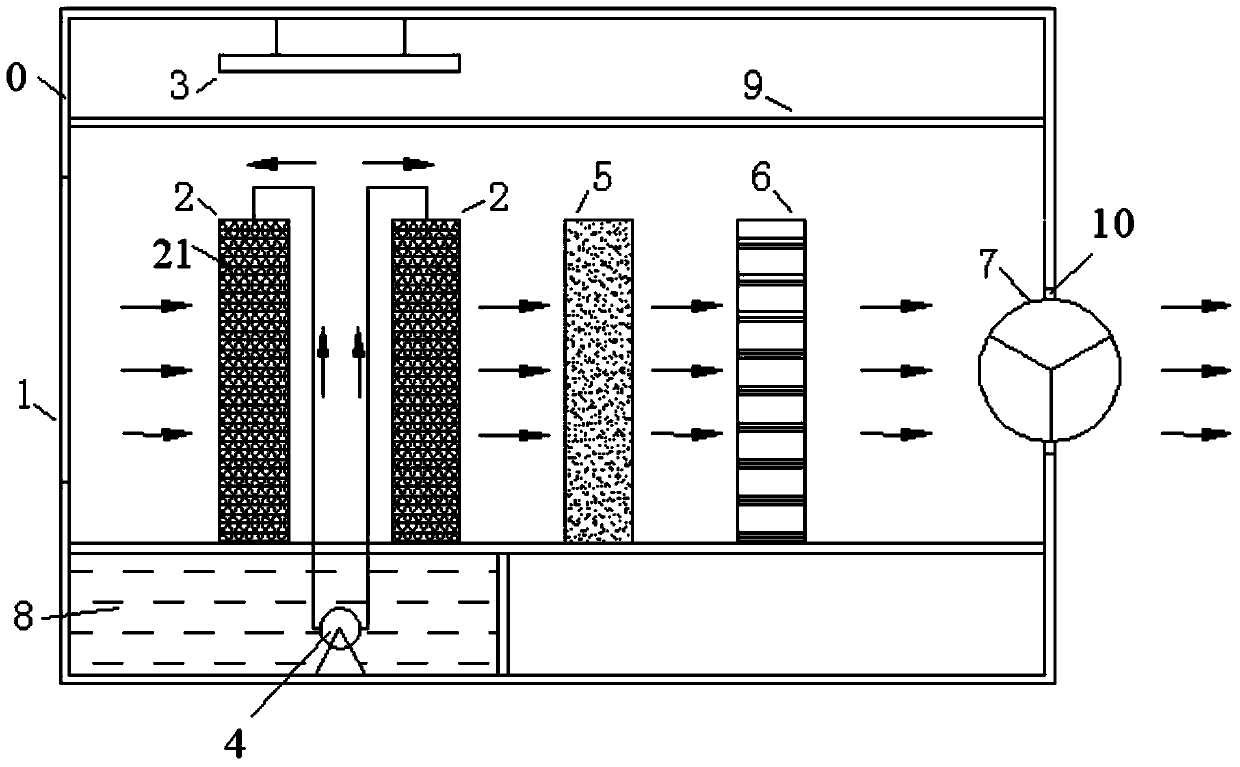 Microalgae oxygen bar-mediated air purification device