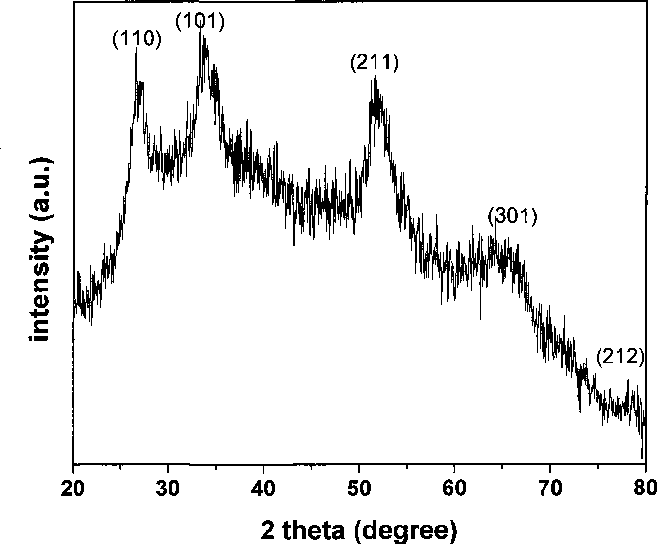 Titanium dioxide nano-pore array thin film and preparation thereof