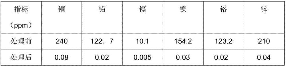 Inorganic composite material, preparation method and application thereof in removing heavy metal ions for sewage treatment