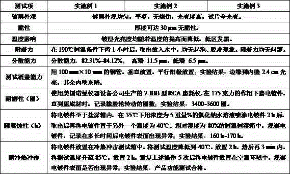 Environment-friendly brightener for non-cyanide alkaline zinc plating and preparation method thereof