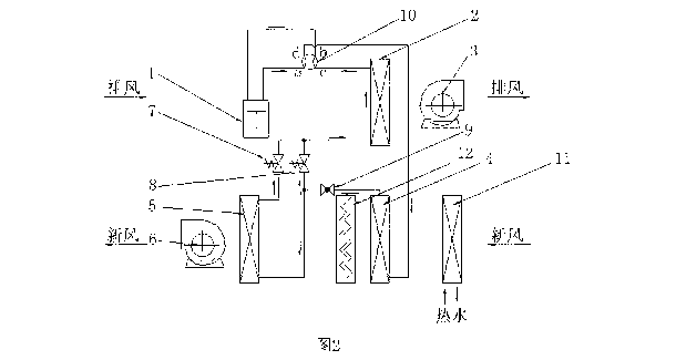 Double-cold-source heat pump total heat recovery humidity regulating and temperature controlling fresh air unit and control method thereof