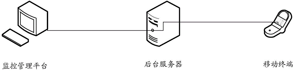 System for intelligent scheduling and polling of photovoltaic power station