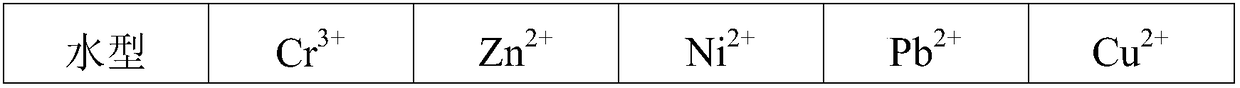 Biological composite flocculating agent for adsorbing heavy metal ions in heavy metal wastewater and applications thereof