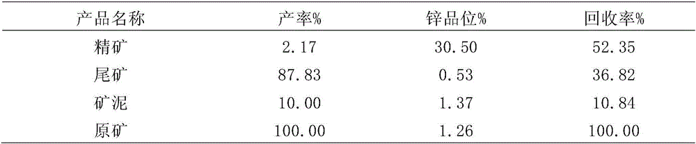 Beneficiation method for recovering low-grade zinc oxide ore from lead-zinc ore flotation tailings