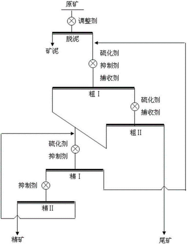 Beneficiation method for recovering low-grade zinc oxide ore from lead-zinc ore flotation tailings