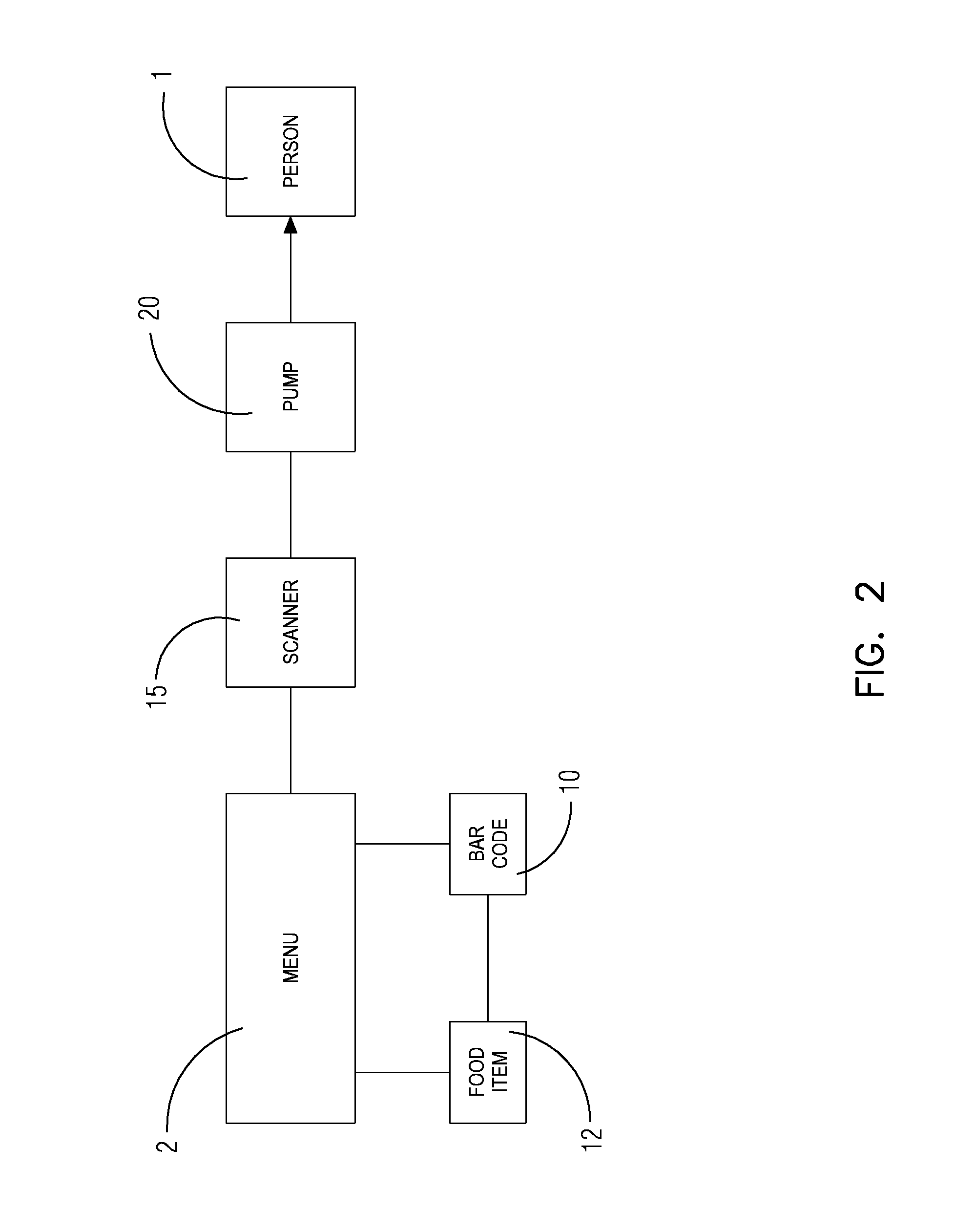 Device and method to monitor carbohydrate loads for diabetics using a bar code scanner and dosing insulin