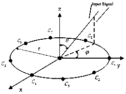 Fading correlation method of MIMO signal based on von Mises Fisher distribution