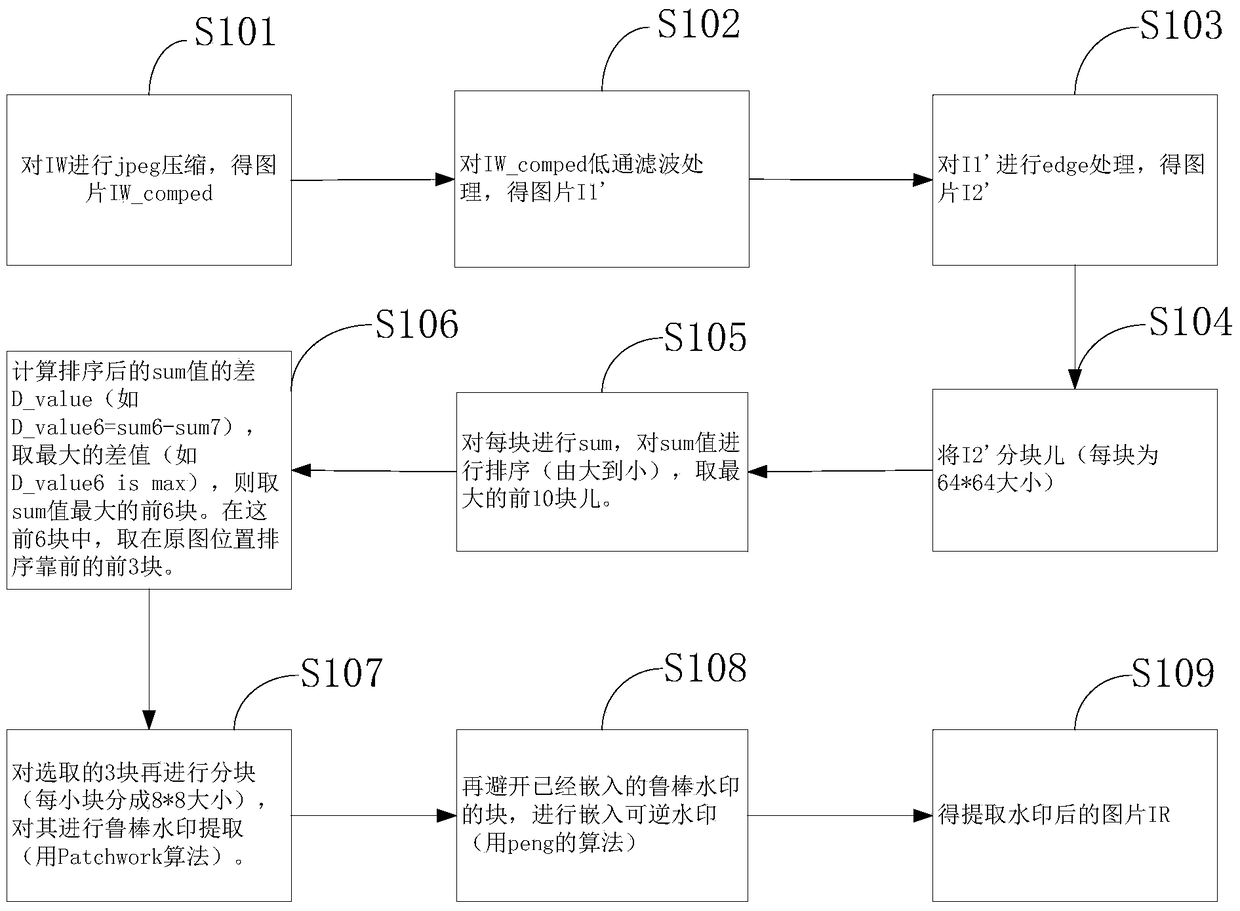 A Method of Robust Reversible Watermark Embedding