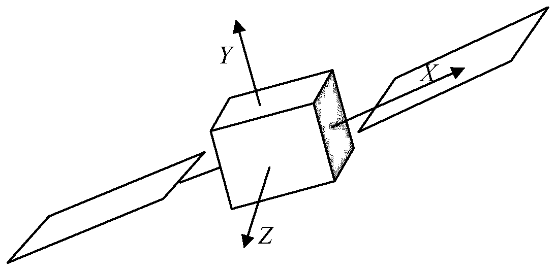 An Event-Driven Satellite Attitude Control Method