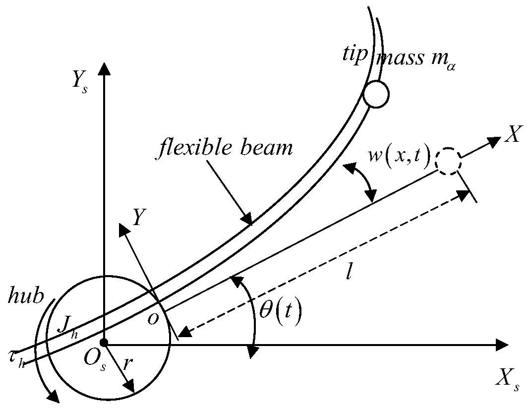 An Event-Driven Satellite Attitude Control Method