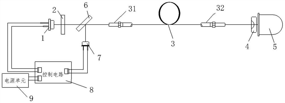 Single-tube laser conduction illumination system adopting echo blue light detection