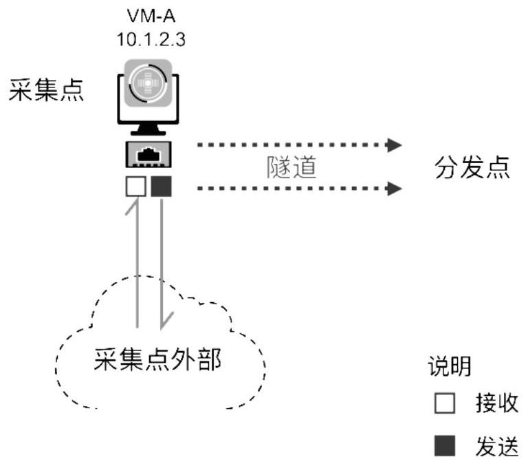 Traffic collection method and device, equipment and storage medium