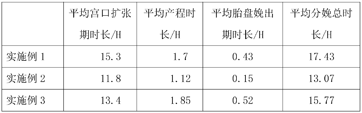 Method for assessing psychological state of woman in parturition period with high accuracy