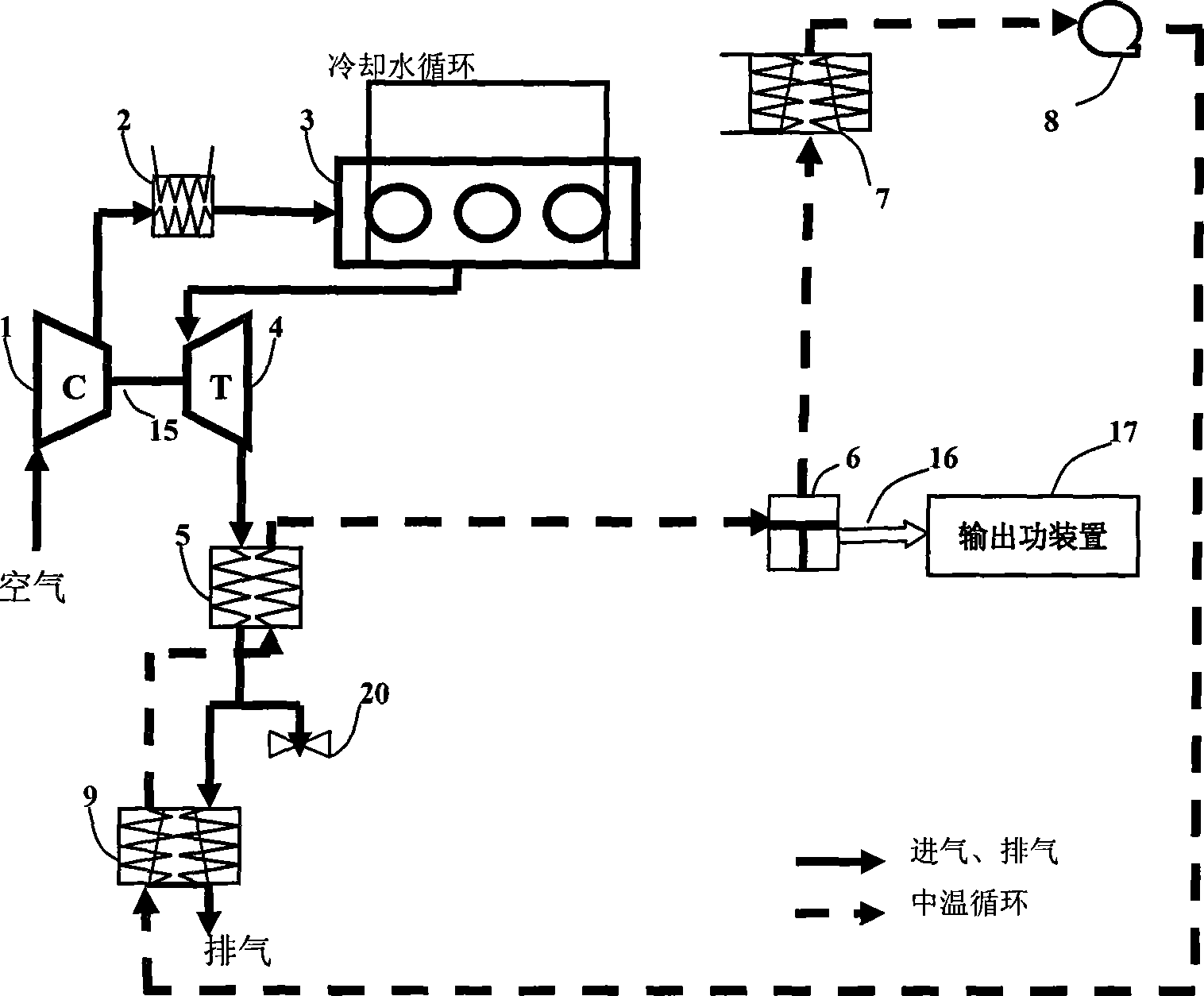 Supercritical organic Rankine double-circulation waste heat recovery system