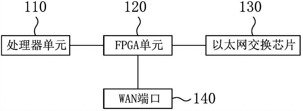 Message rapid forwarding system of control and provisioning of wireless access point