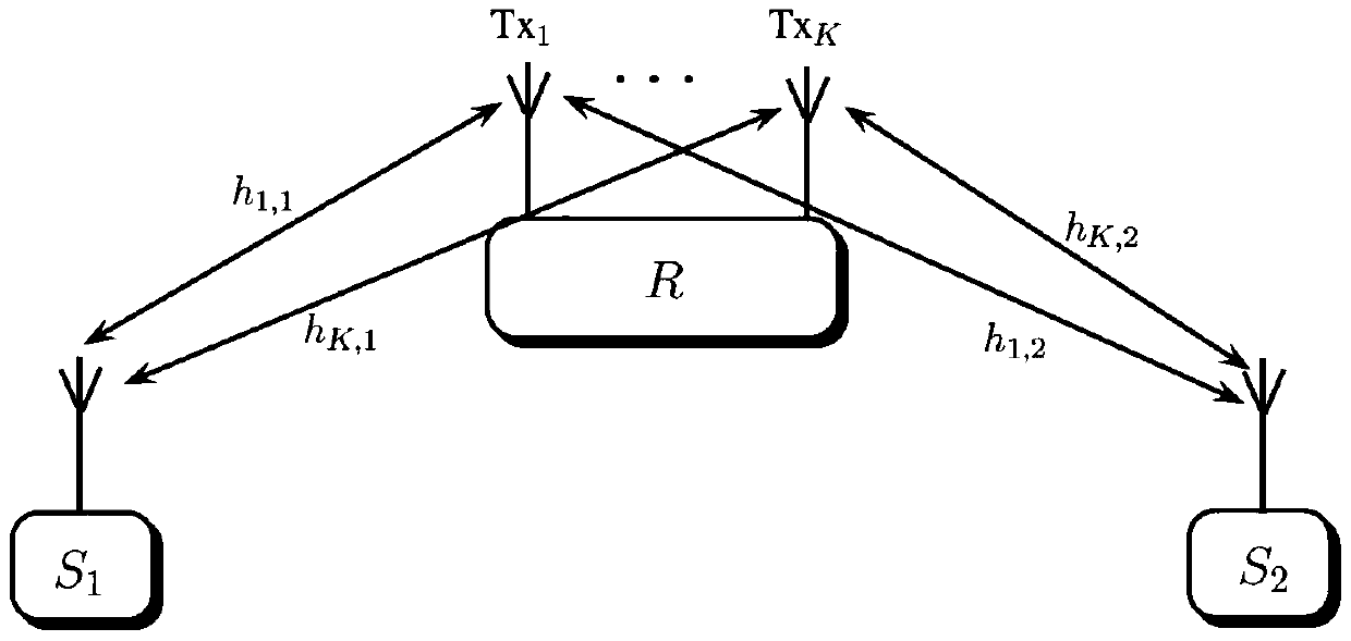 Relay Communication System and Channel Sorting Method Based on Channel Sorting and Network Coding