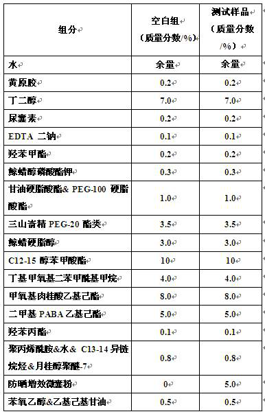 A kind of sunscreen synergistic microcapsule powder and preparation method thereof