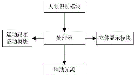 Holographic projection display system for scene representation