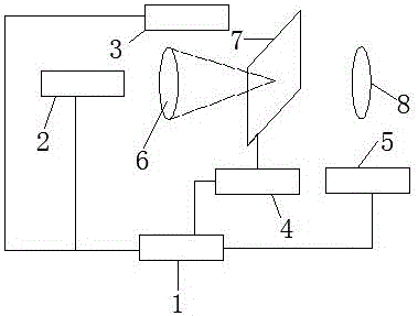 Holographic projection display system for scene representation