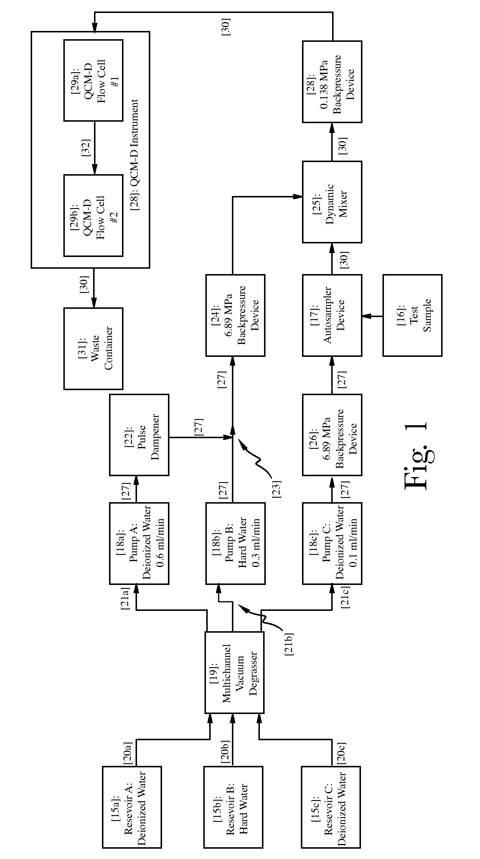 Organosilicones