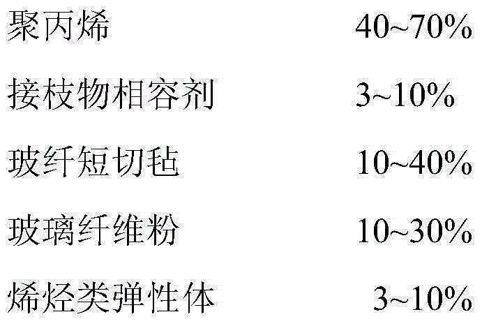 Bimodally-distributed glass fiber reinforced polypropylene composite material and preparation method thereof