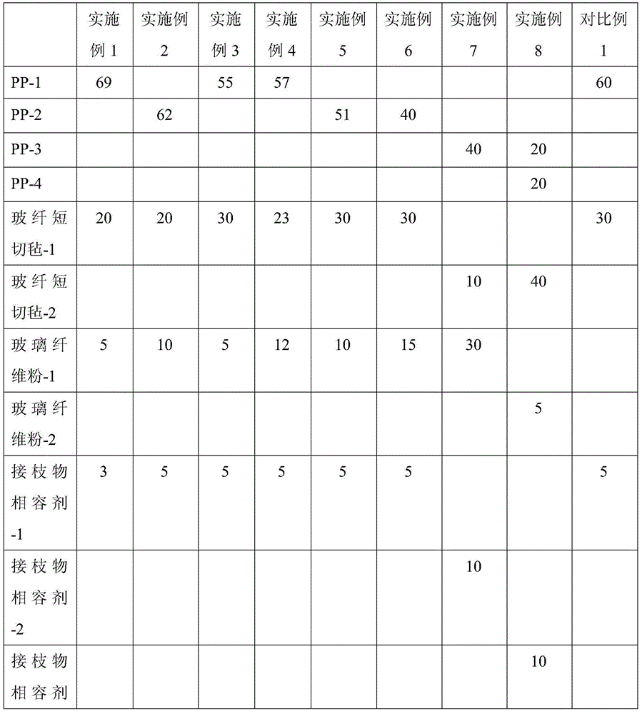 Bimodally-distributed glass fiber reinforced polypropylene composite material and preparation method thereof