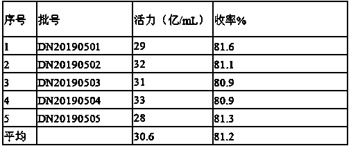 High-yield paenibacillus polymyxa strain and application thereof