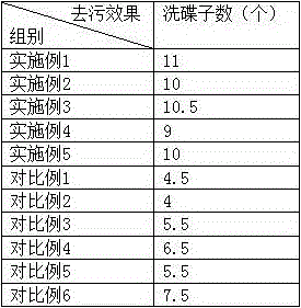 Green antibacterial detergent and preparation method thereof