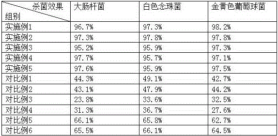 Green antibacterial detergent and preparation method thereof