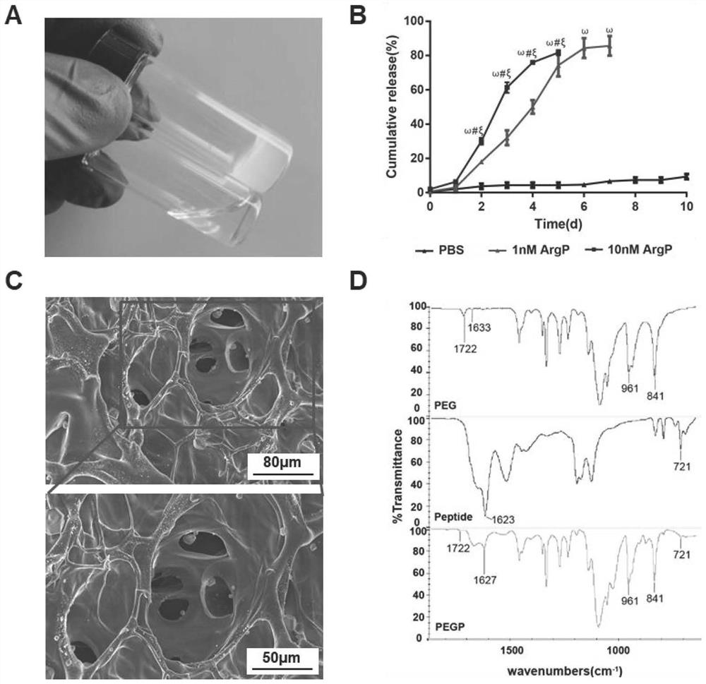 A dual-functional material targeting antibacterial and in situ promoting bone formation and its preparation method and application