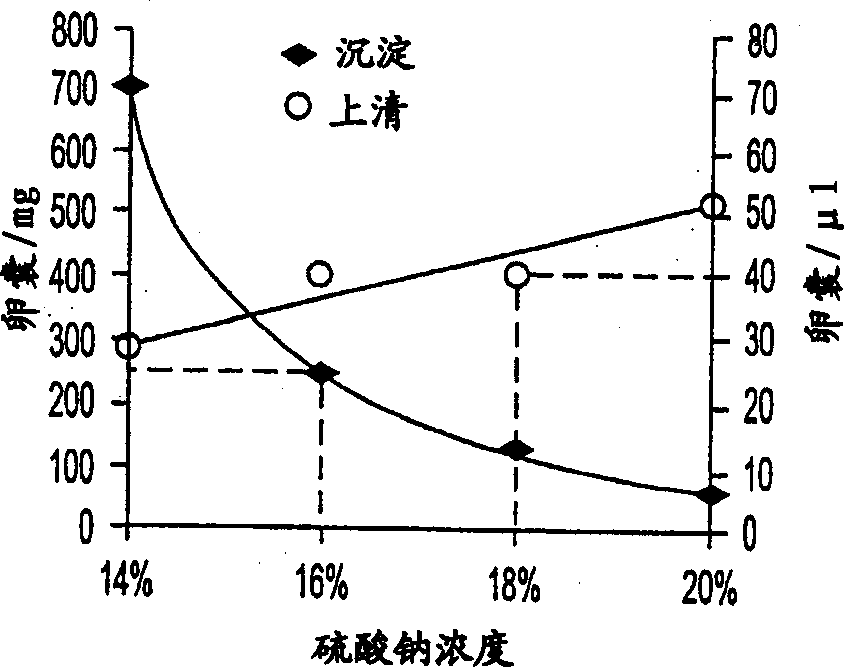 Method for the purification, recovery, and sporulation of cysts and oocysts