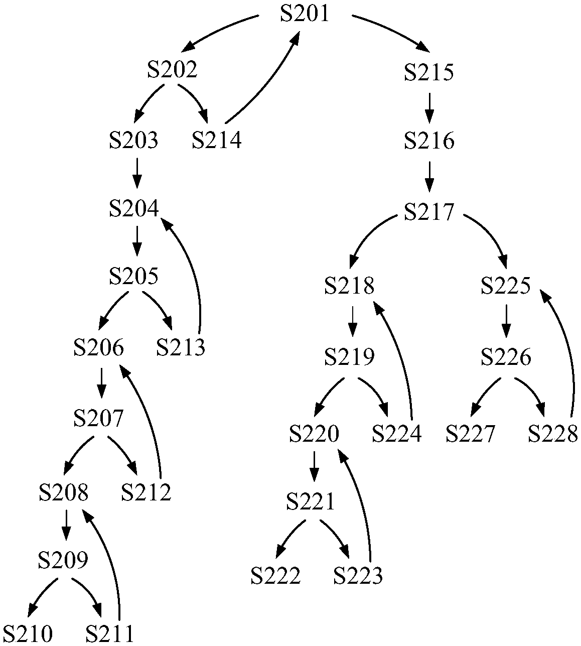 Stable operation method used during primary fan frequency-conversion power frequency switching