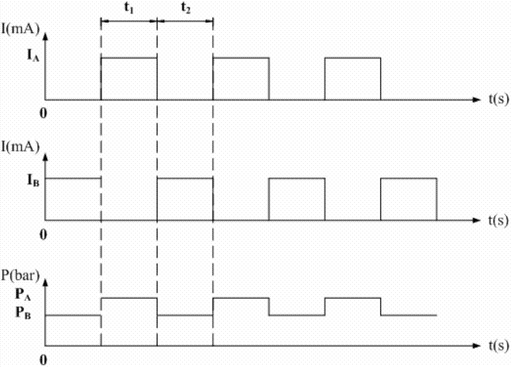 Oil supply control method, device and system of hoisting mechanism hydraulic system and crane