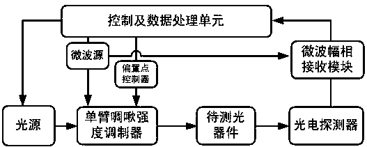 Optical vector analysis method and apparatus based on chirping intensity modulation