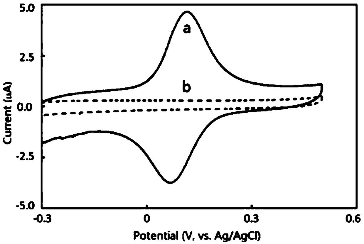 Preparation method of biosensing film, biosensing film and monitoring device