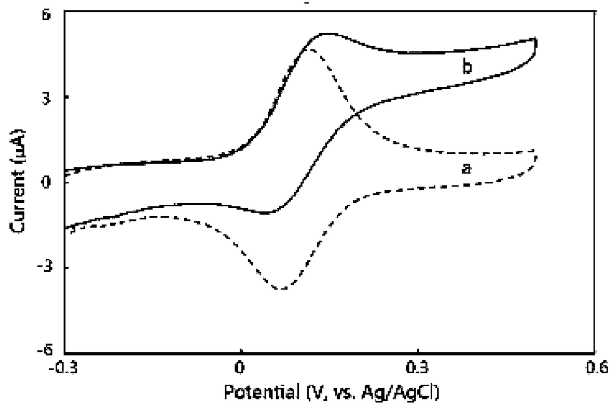 Preparation method of biosensing film, biosensing film and monitoring device